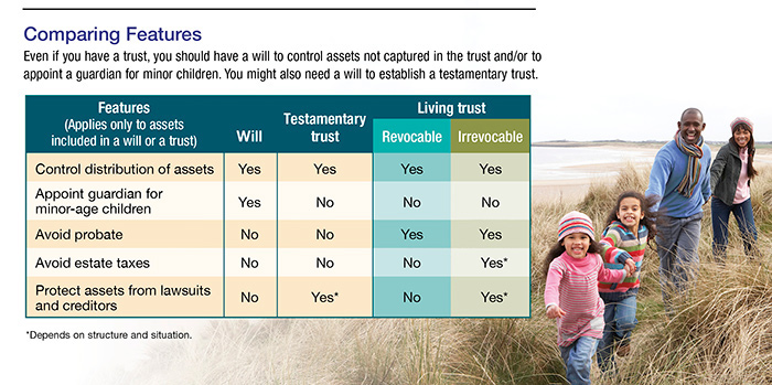 An Introduction To Trusts