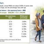 Required Minimum Distribution Rules